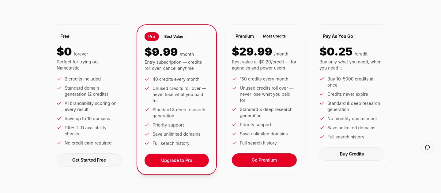 nametastic.com — Pricing