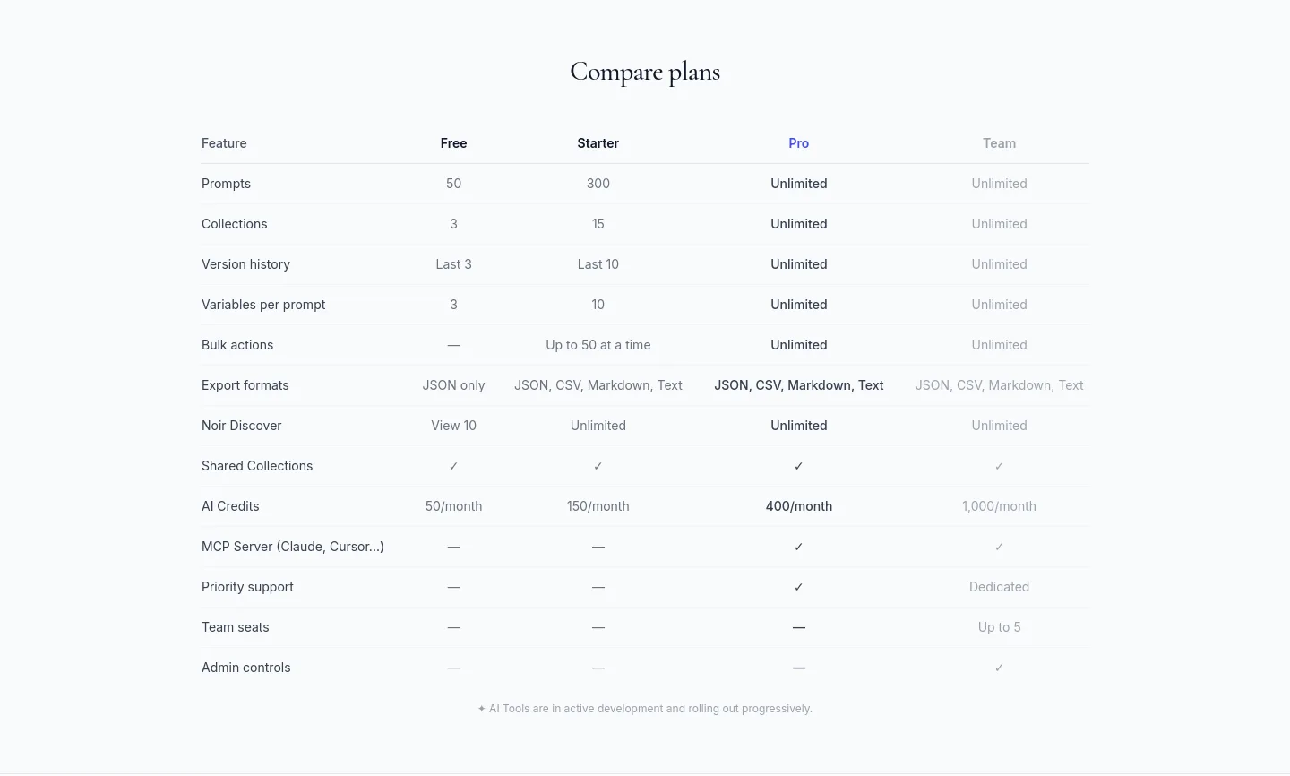 noirprompt.com Comparison section