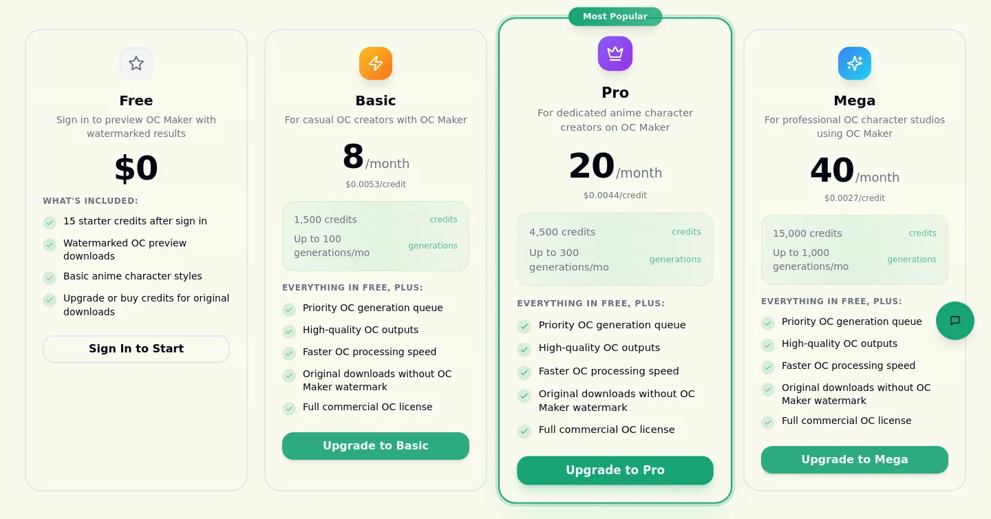 oc-maker.org — Pricing