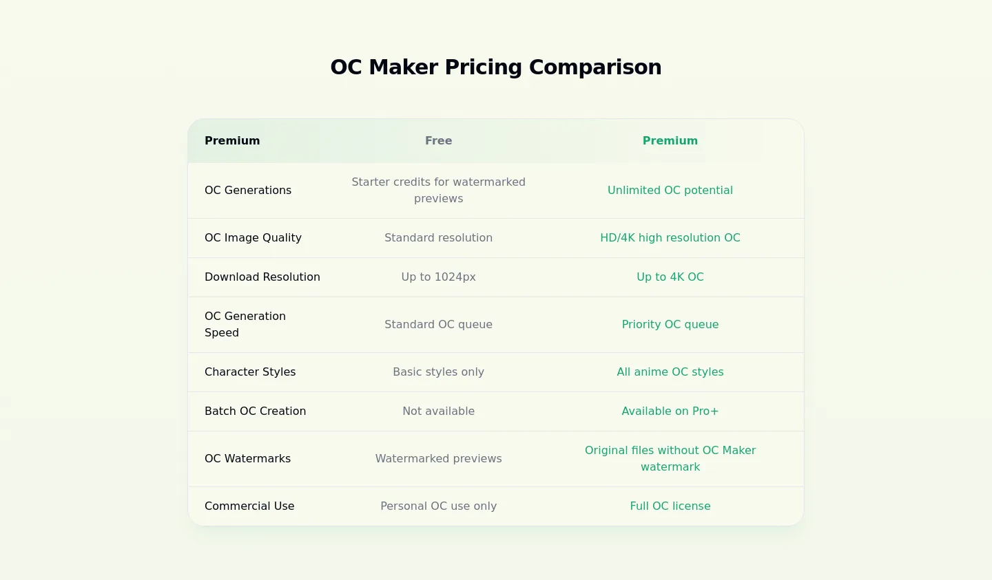 oc-maker.org — Comparison