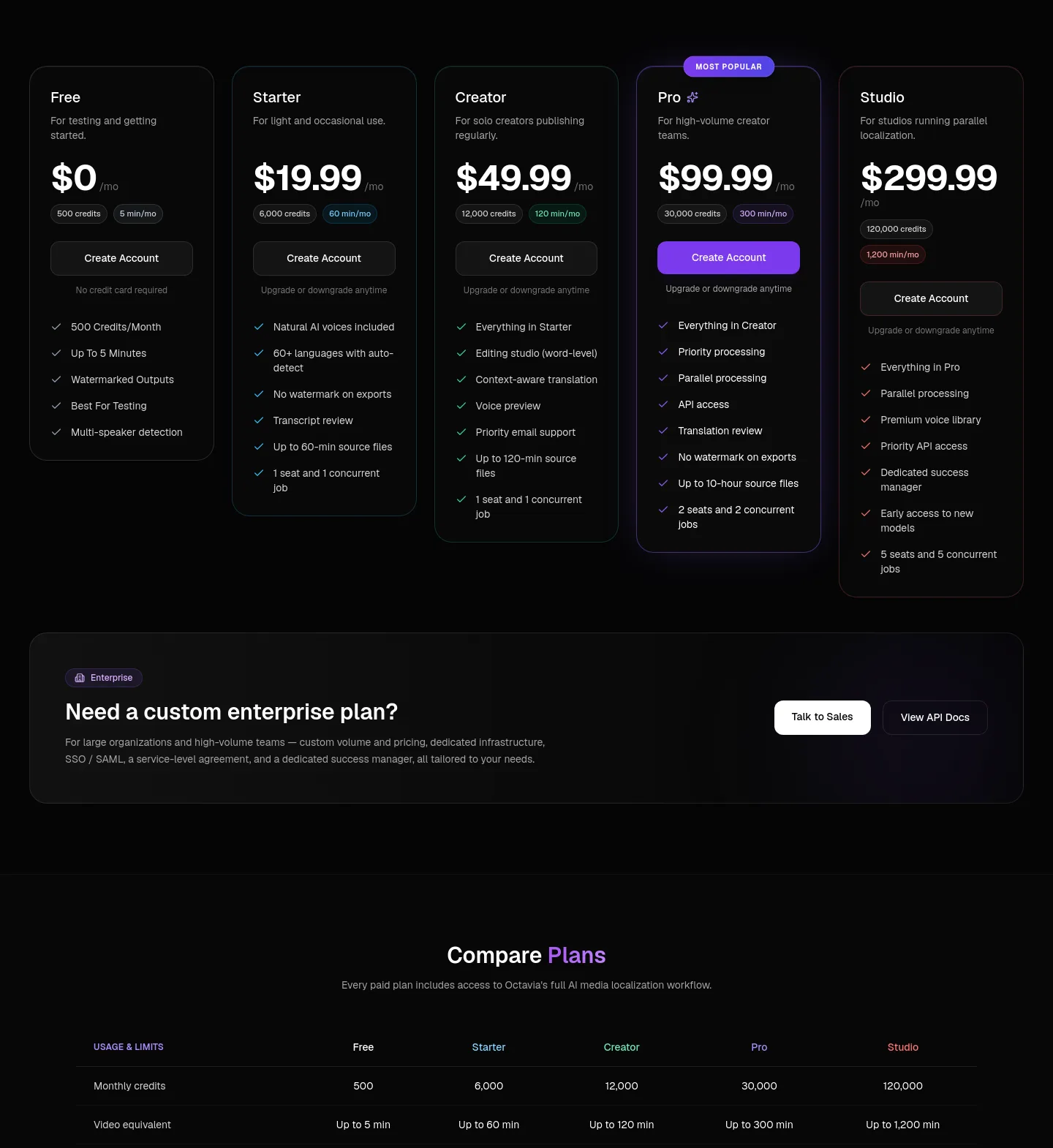 octavia.lunartech.ai Pricing section