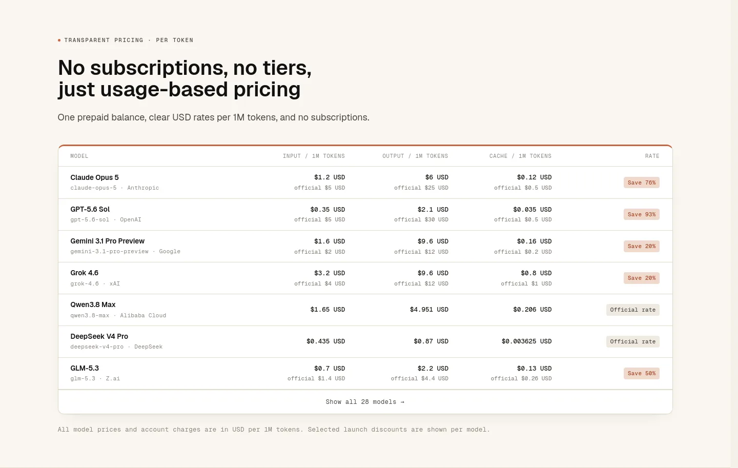 omniakey.com — Pricing