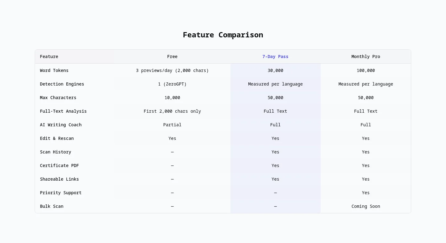 omnidetect.ai Comparison section