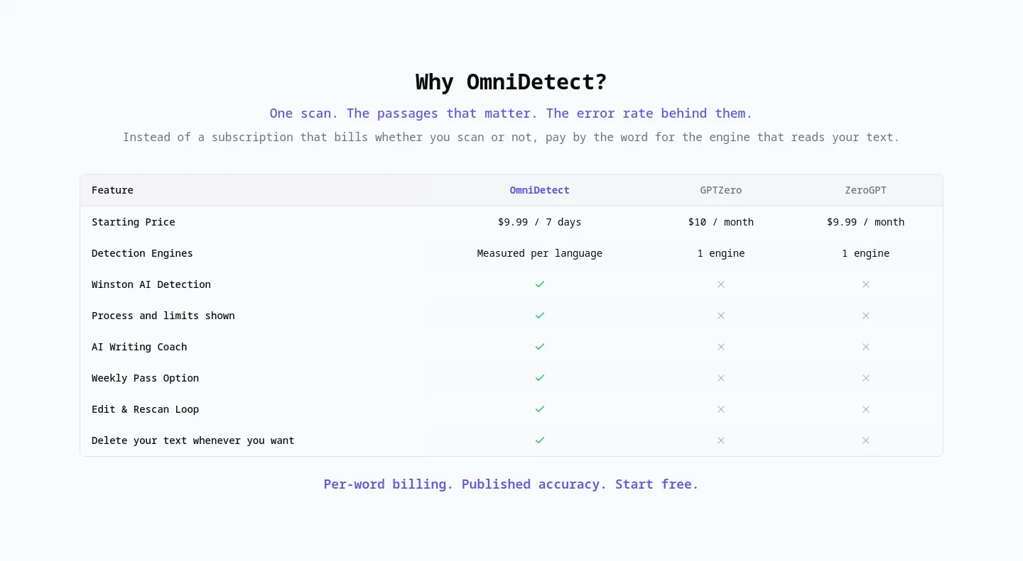 omnidetect.ai Pricing section