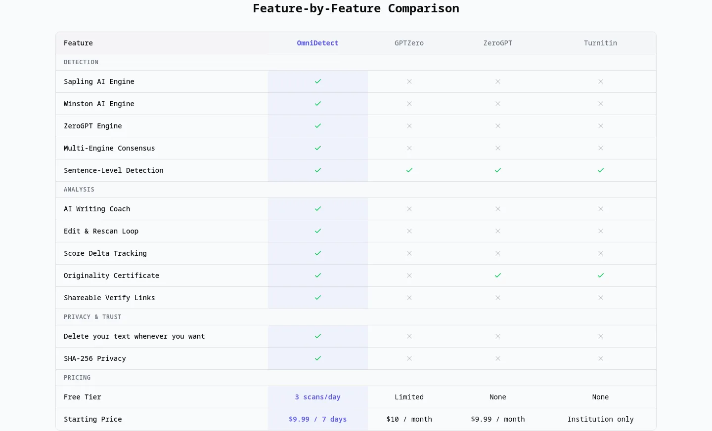 omnidetect.ai Pricing section
