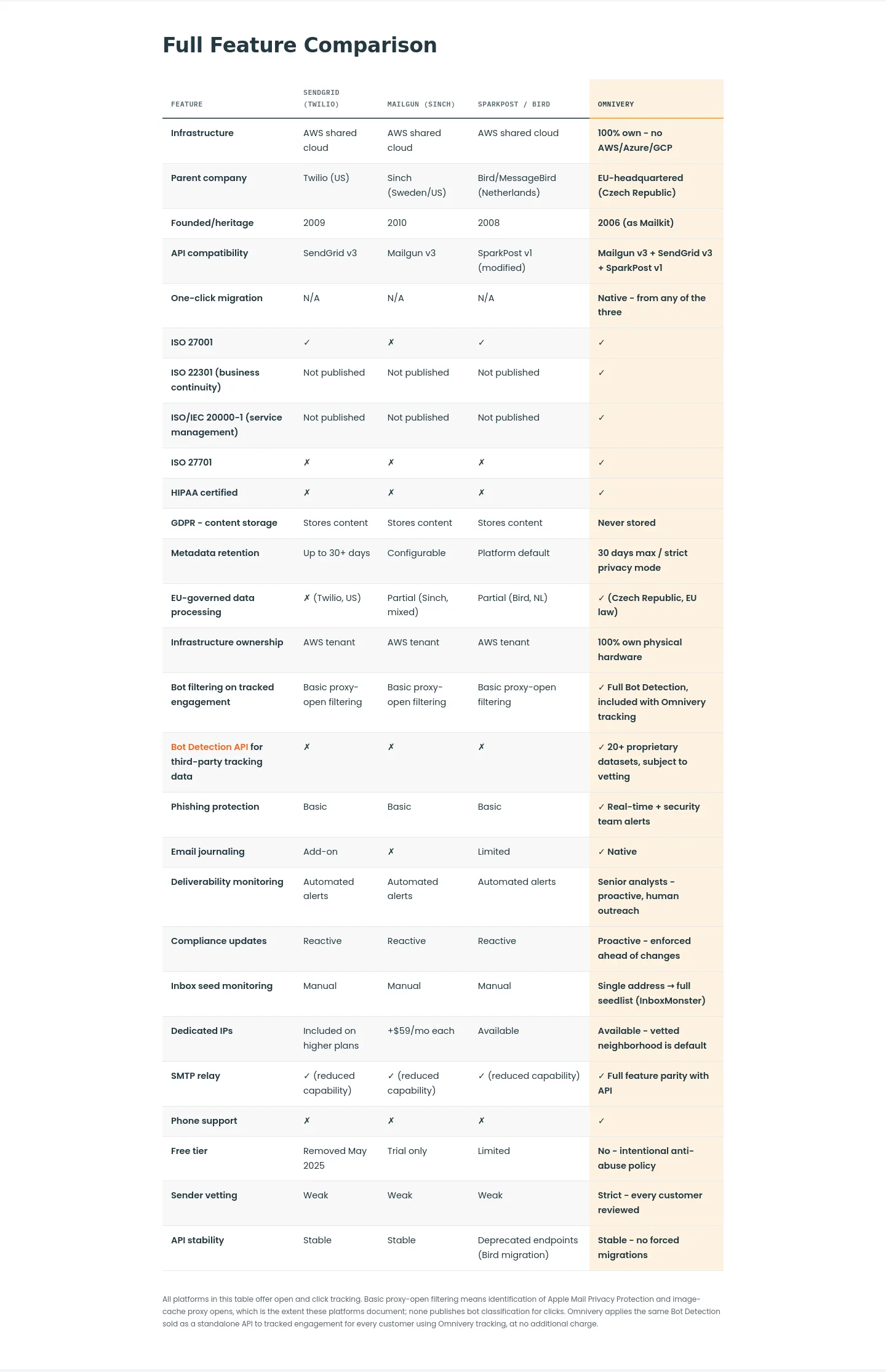 omnivery.com Comparison section