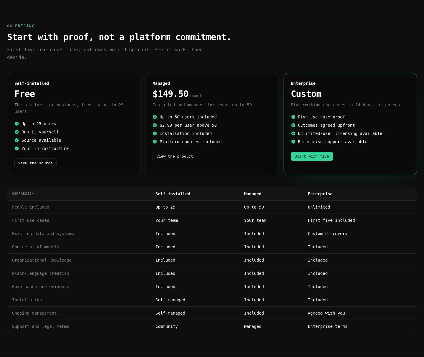 onprem-console.getoffgridai.co — Pricing