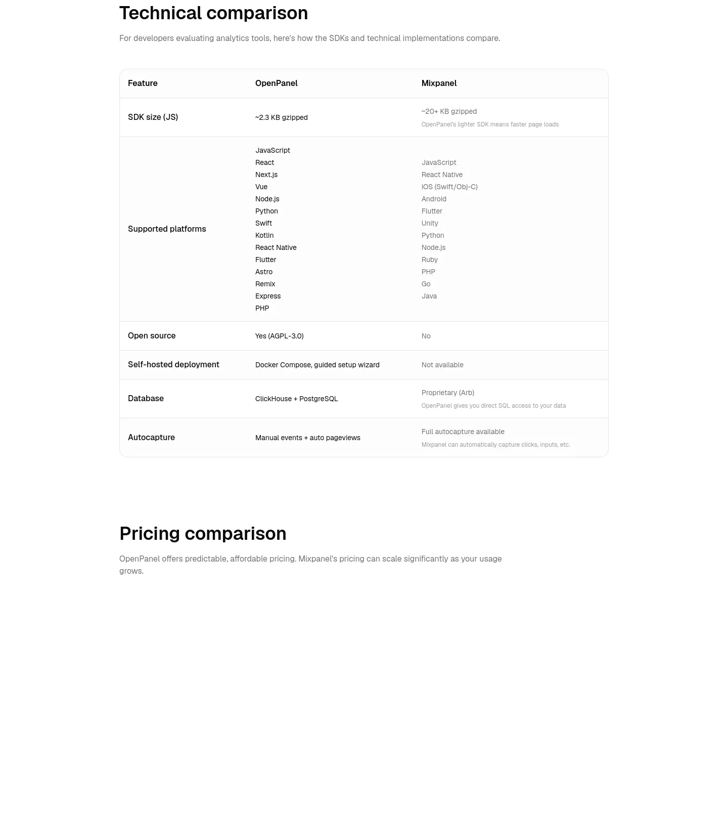 openpanel.dev Comparison section