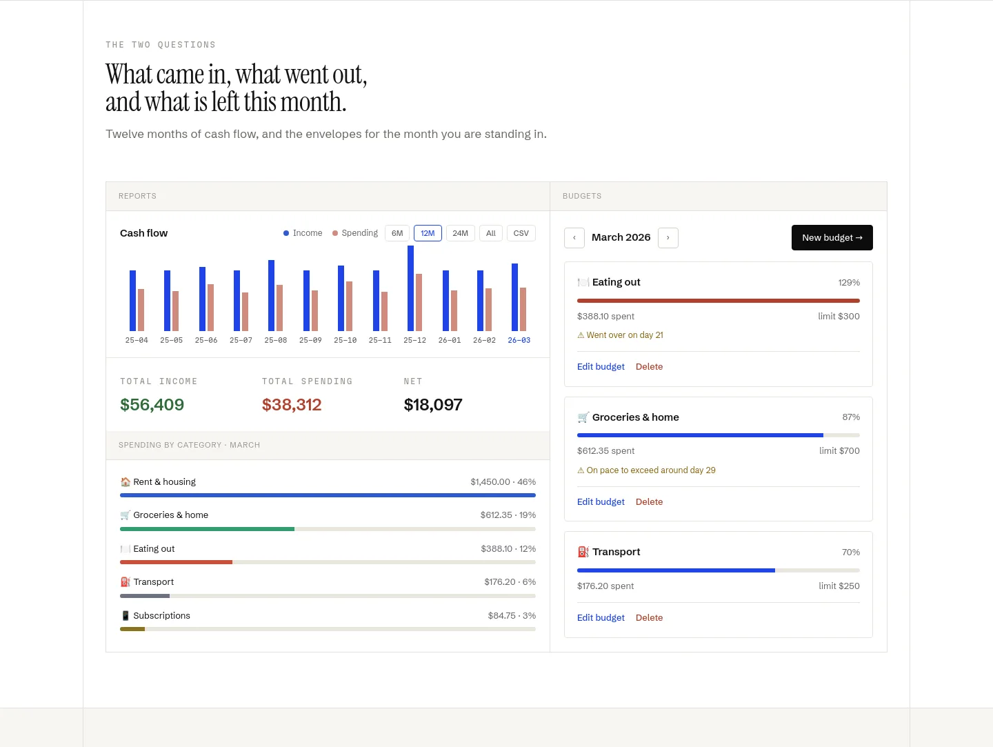 orla.finance — Pricing
