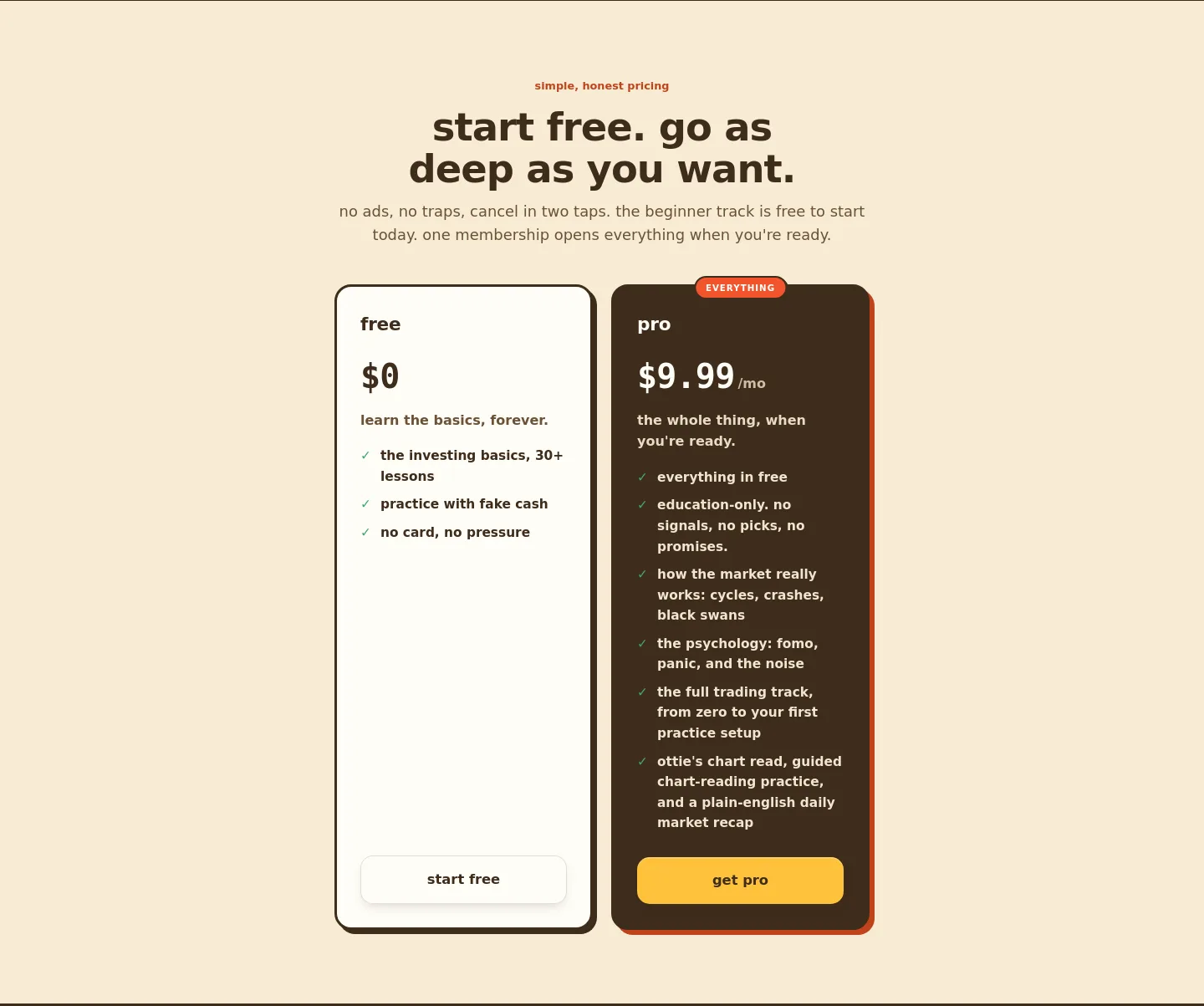 ottiebox.com — Pricing