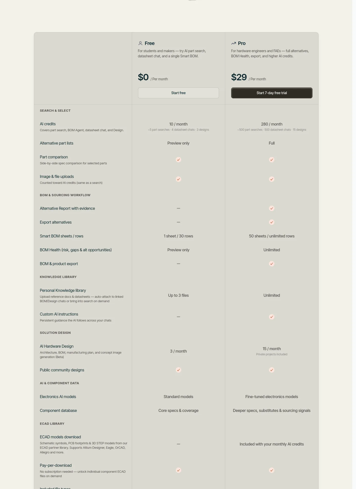 partgenie.ai — Pricing