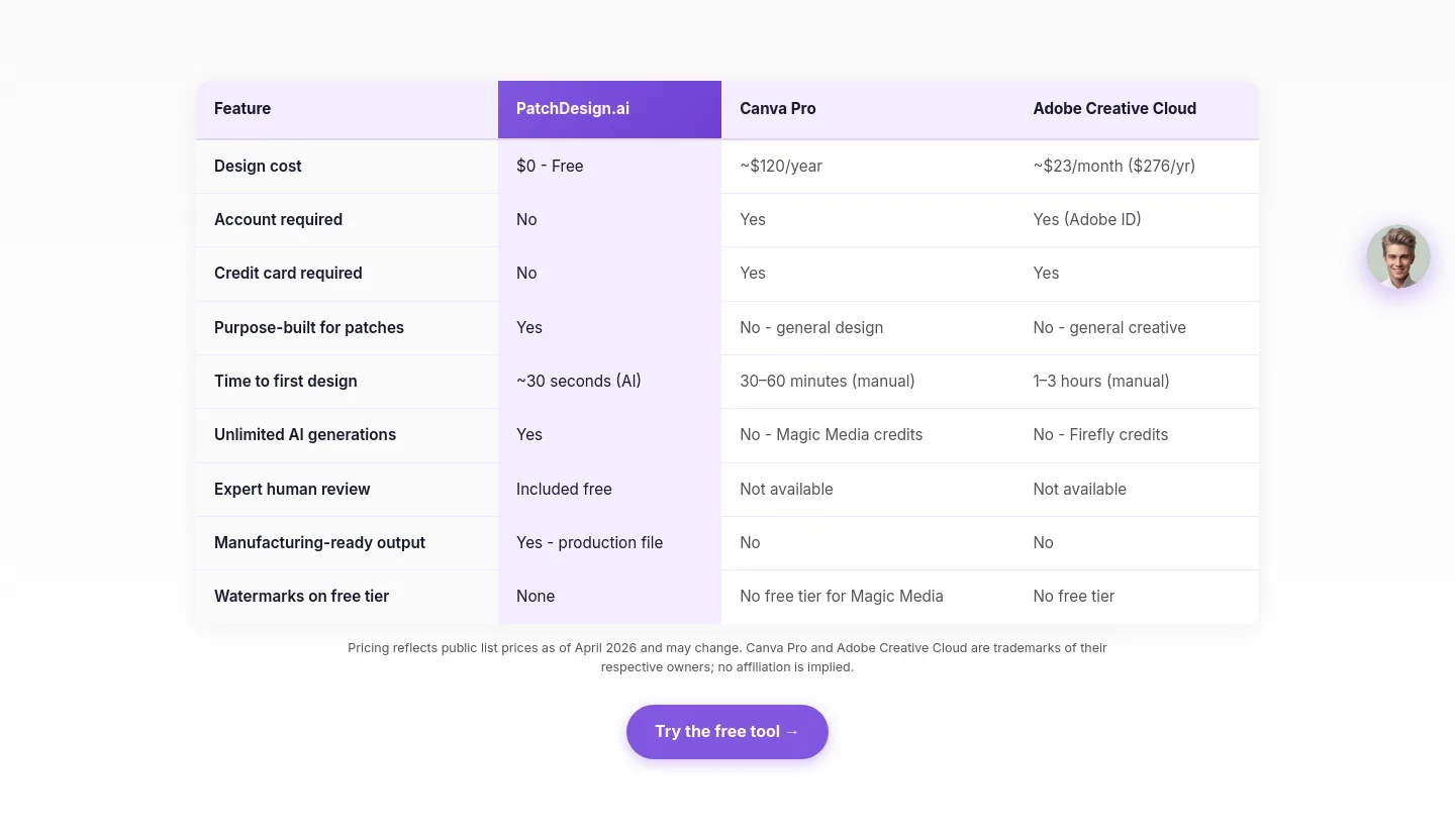 patchdesign.ai — Pricing