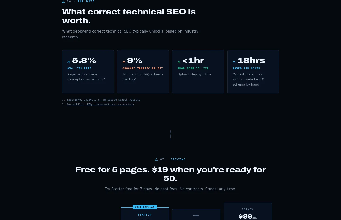 peakvisibility.io — FAQ