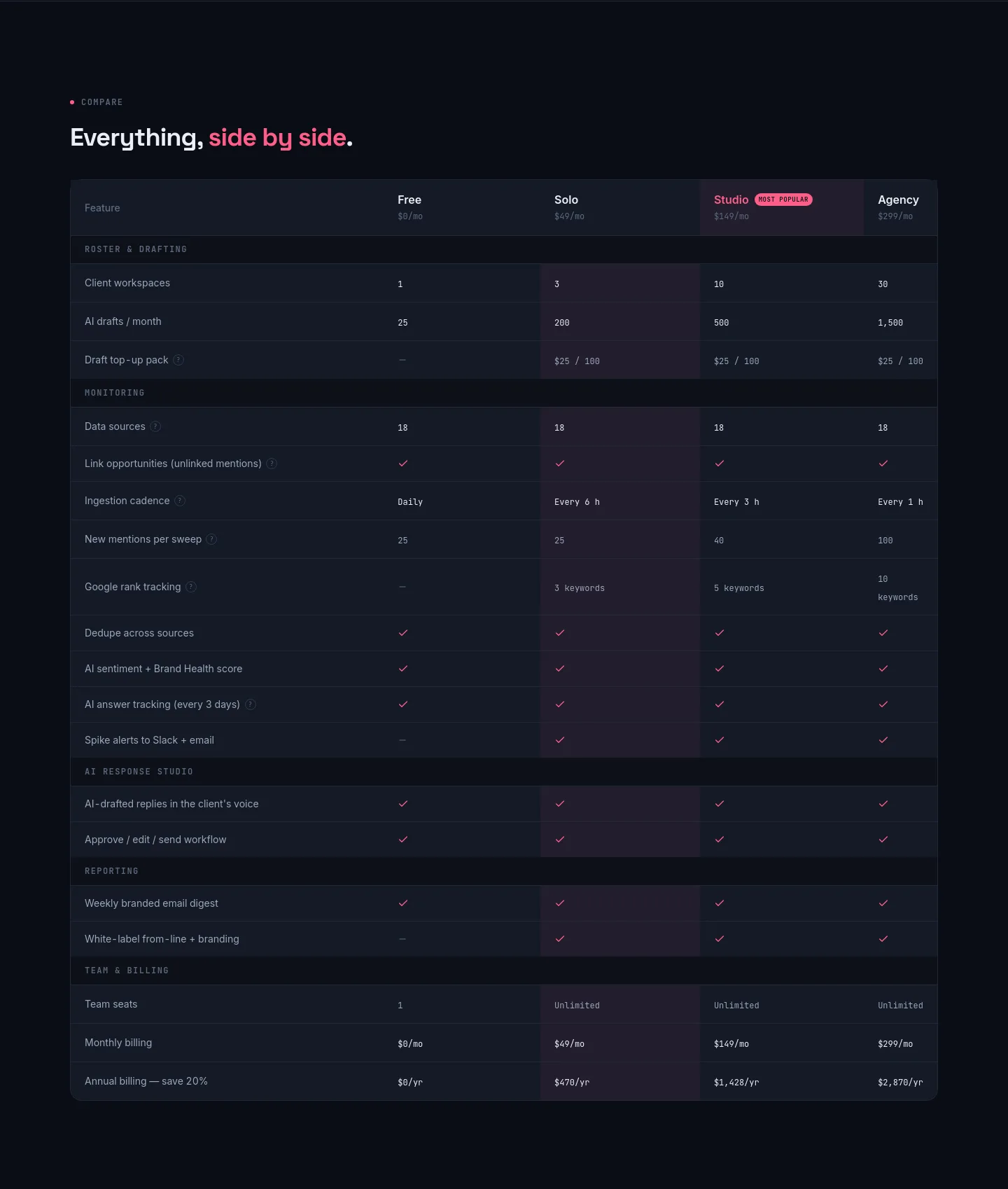 pigpr.com — Pricing