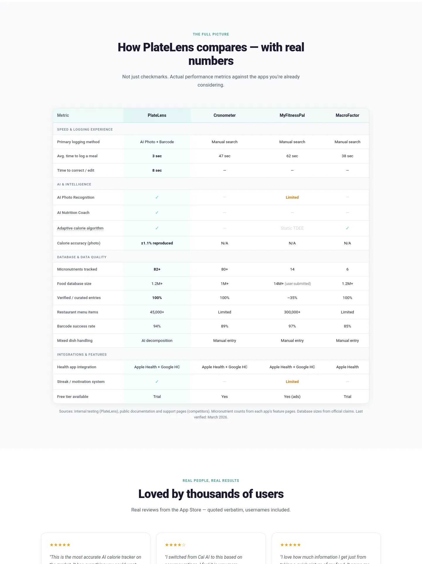 platelens.app Comparison section