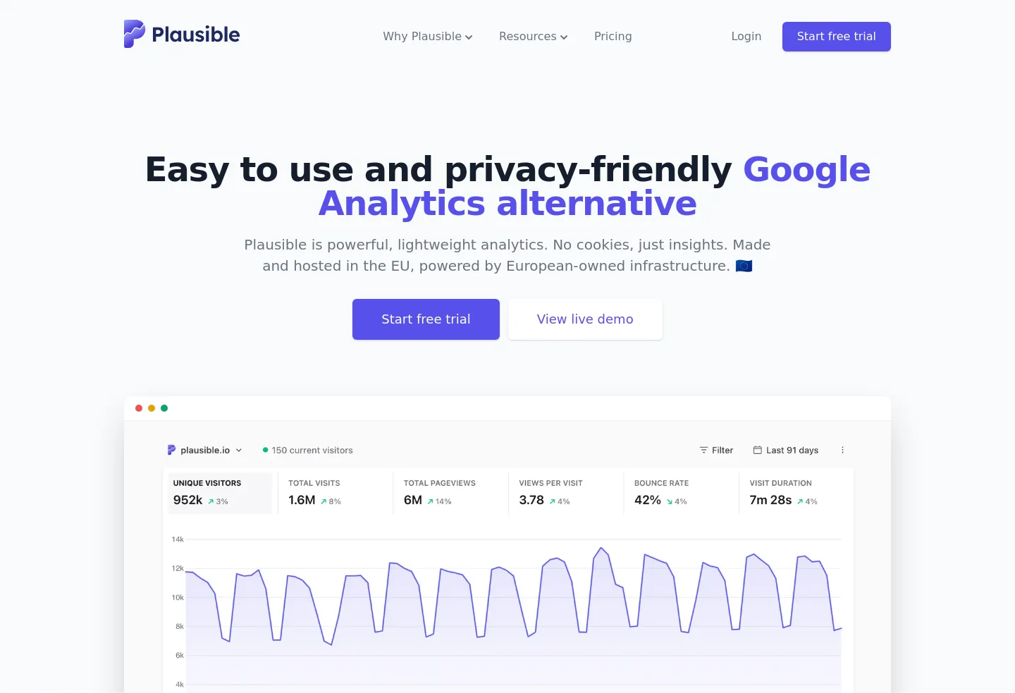plausible.io