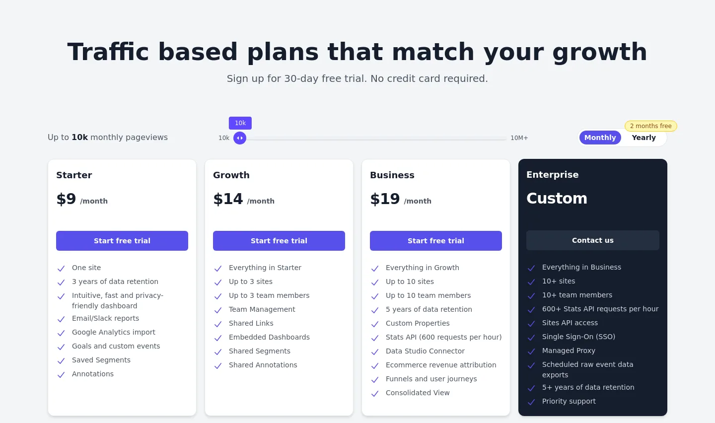 plausible.io — Pricing