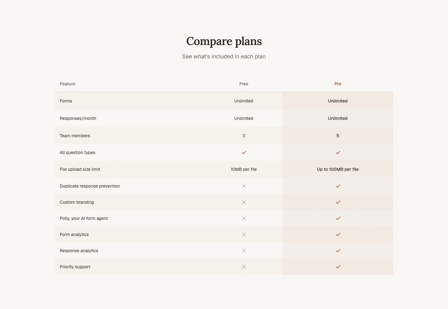 polyform.to — Comparison