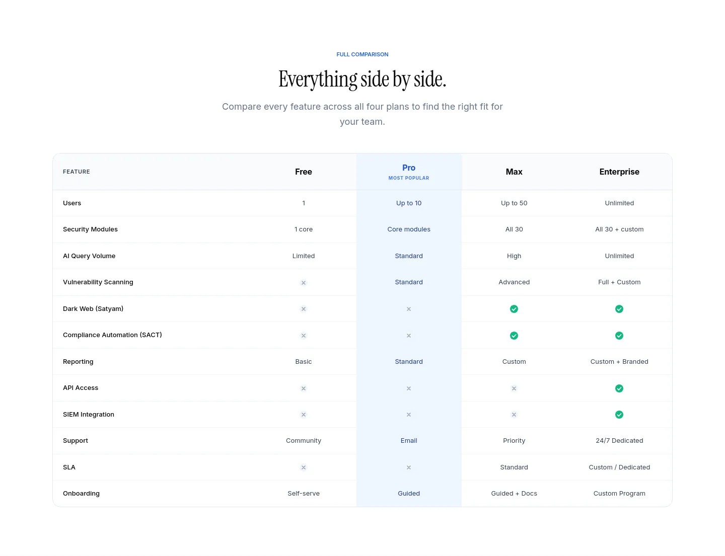 prava.dev Comparison section