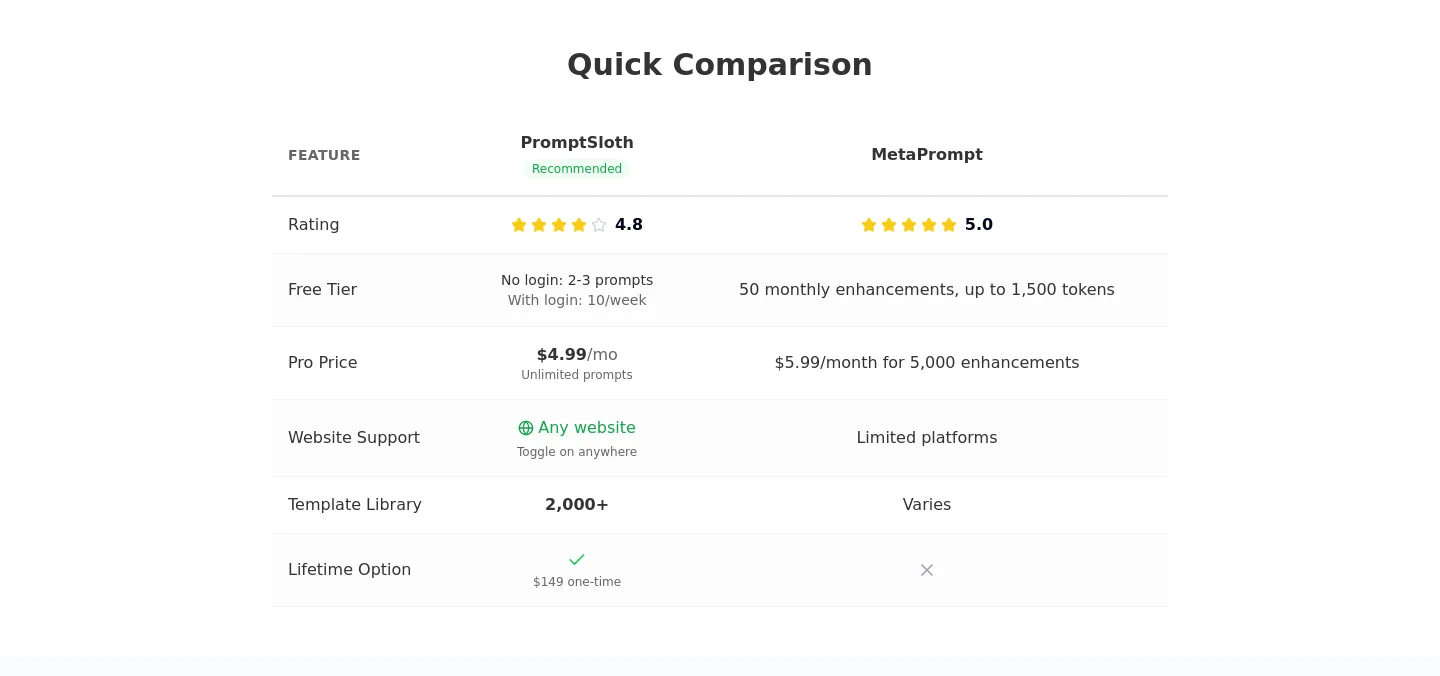 promptsloth.com Pricing section