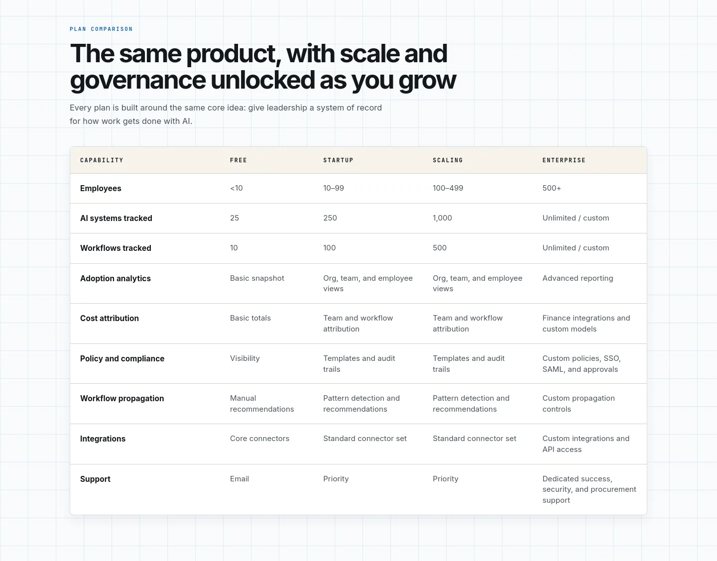 proxon.ai Comparison section