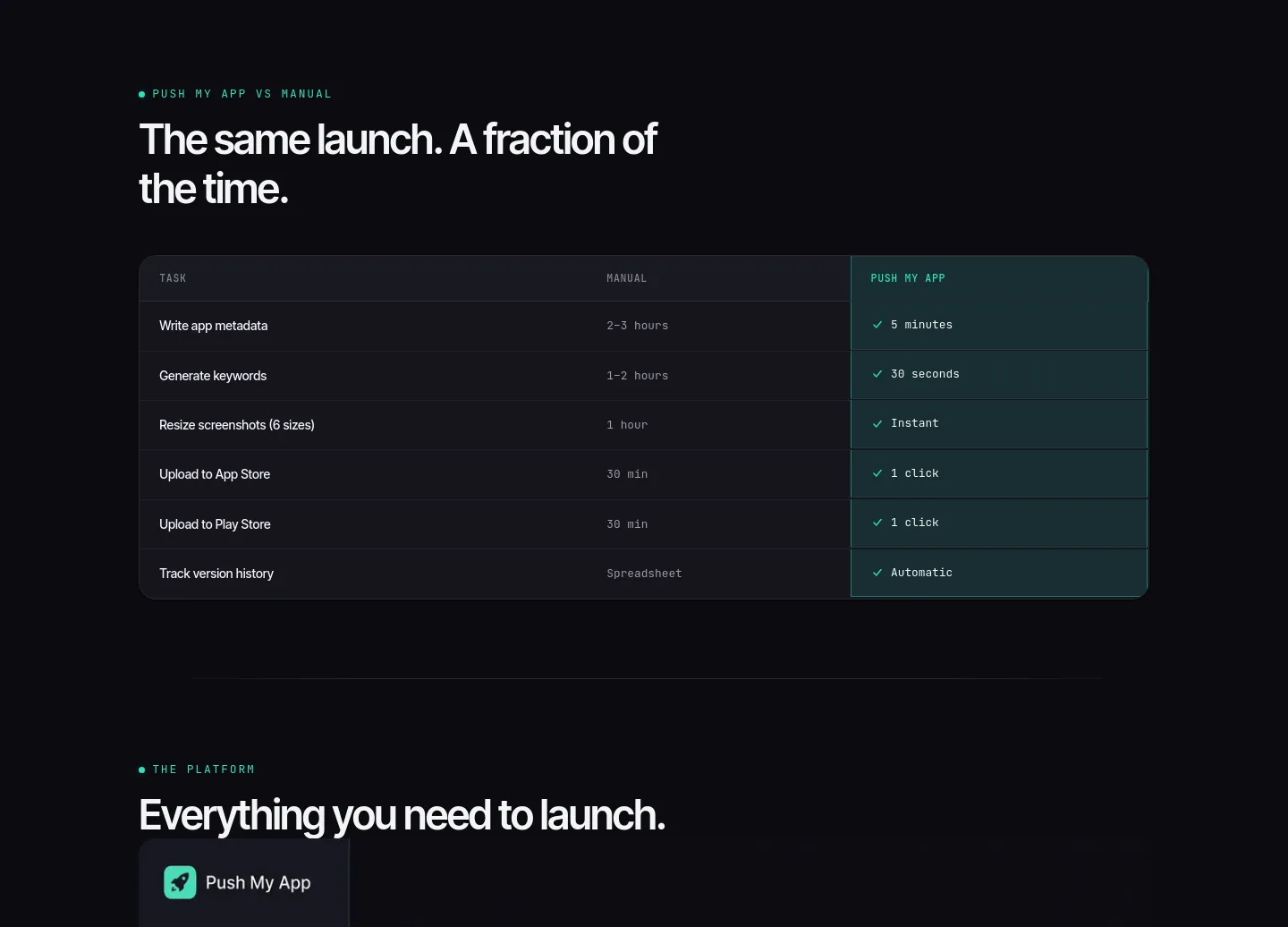 pushmyapp.ai — Comparison