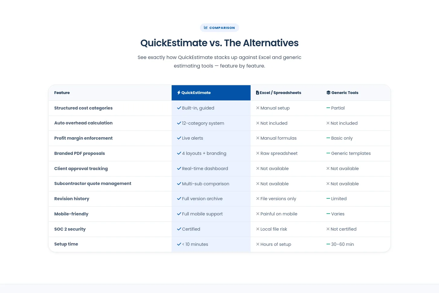 quickestimate.io Comparison section