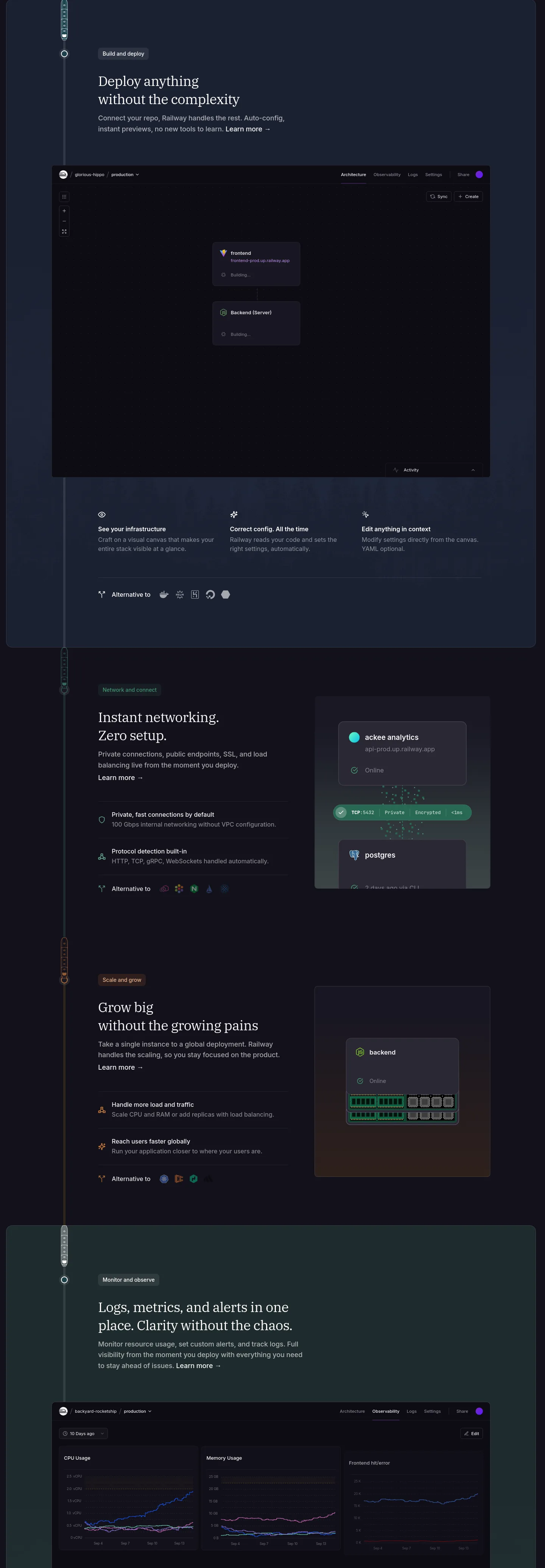 railway.app Features section