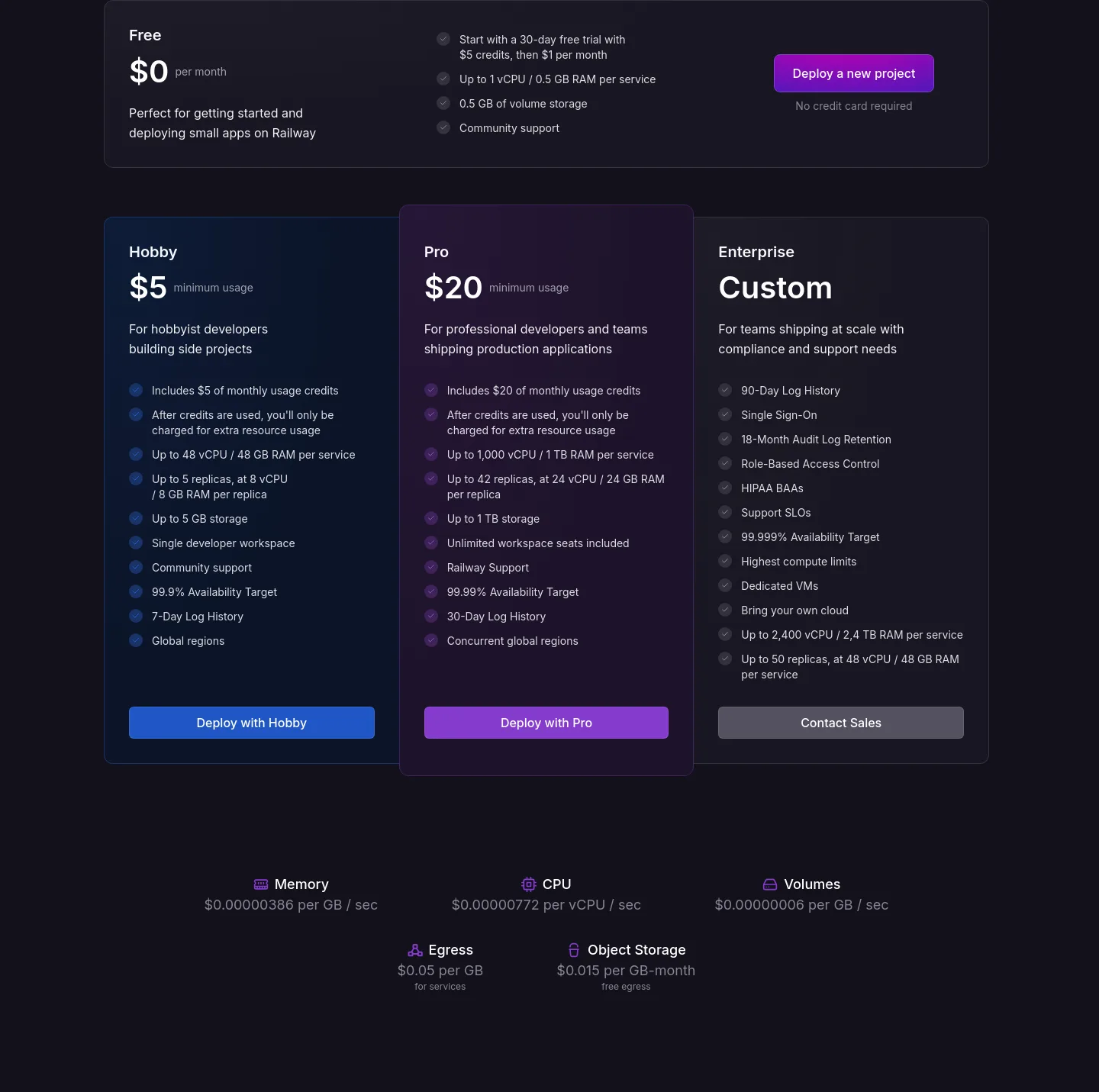 railway.app — Pricing