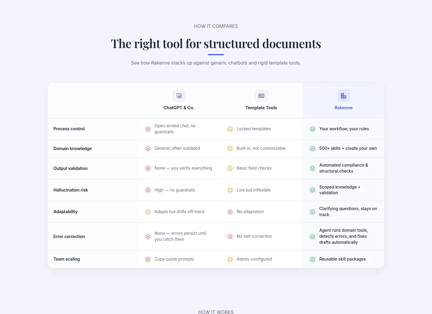 rakenne.app — Comparison