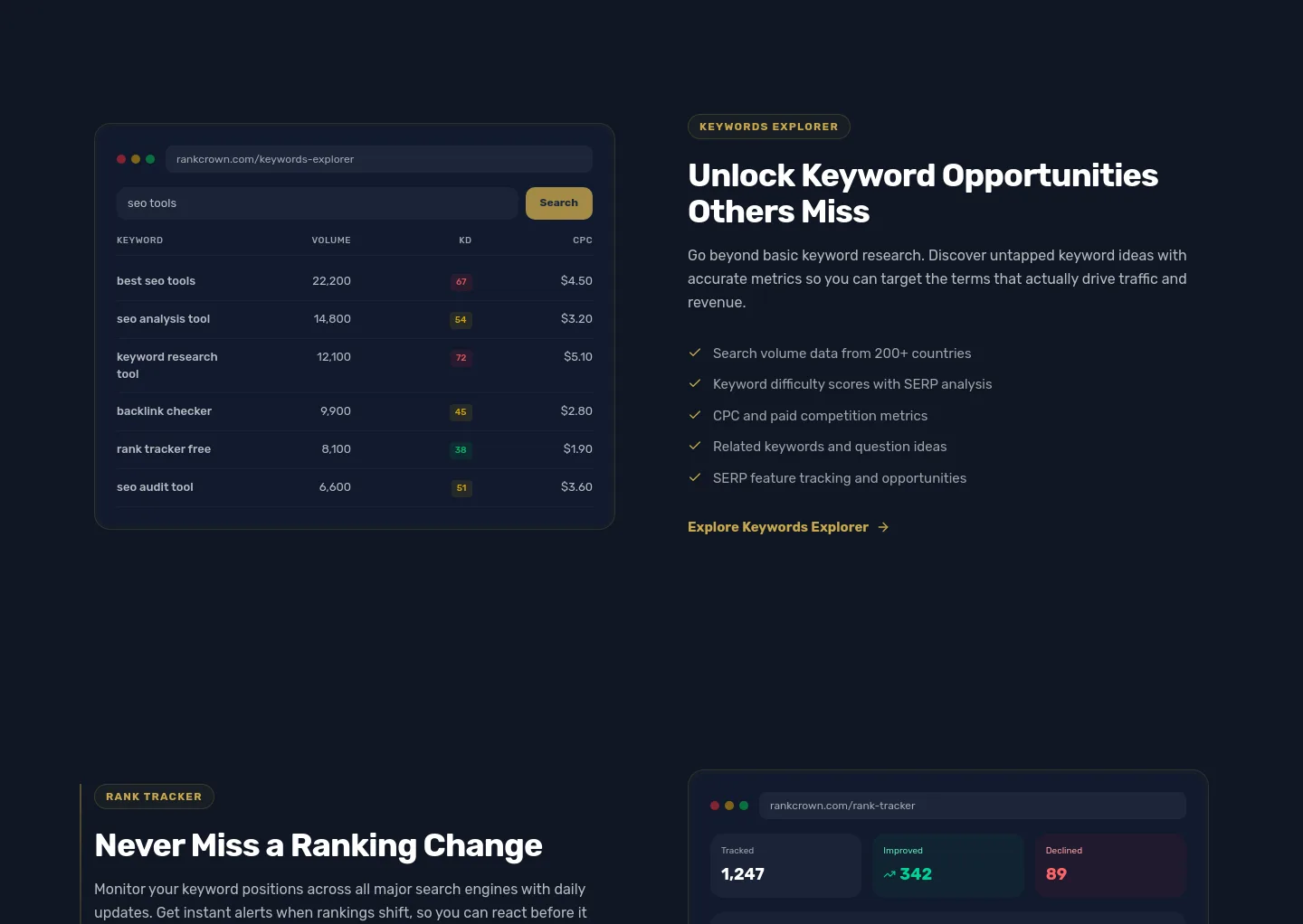 rankcrown.com Pricing section