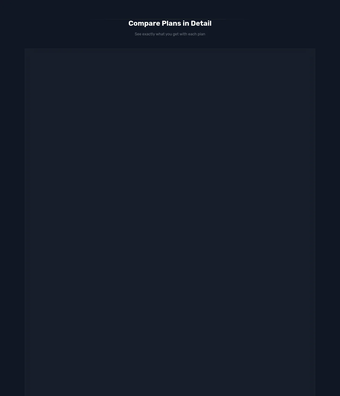 rankcrown.com Comparison section