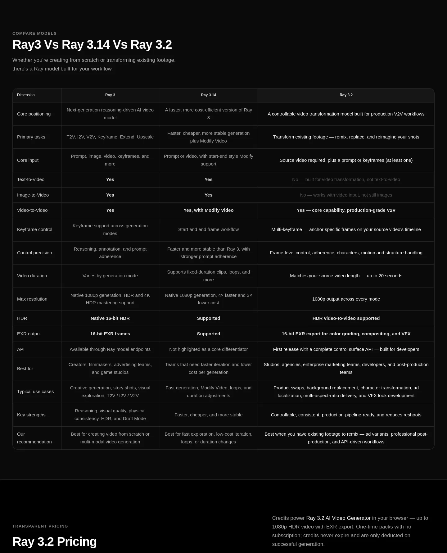 ray32.net — Comparison