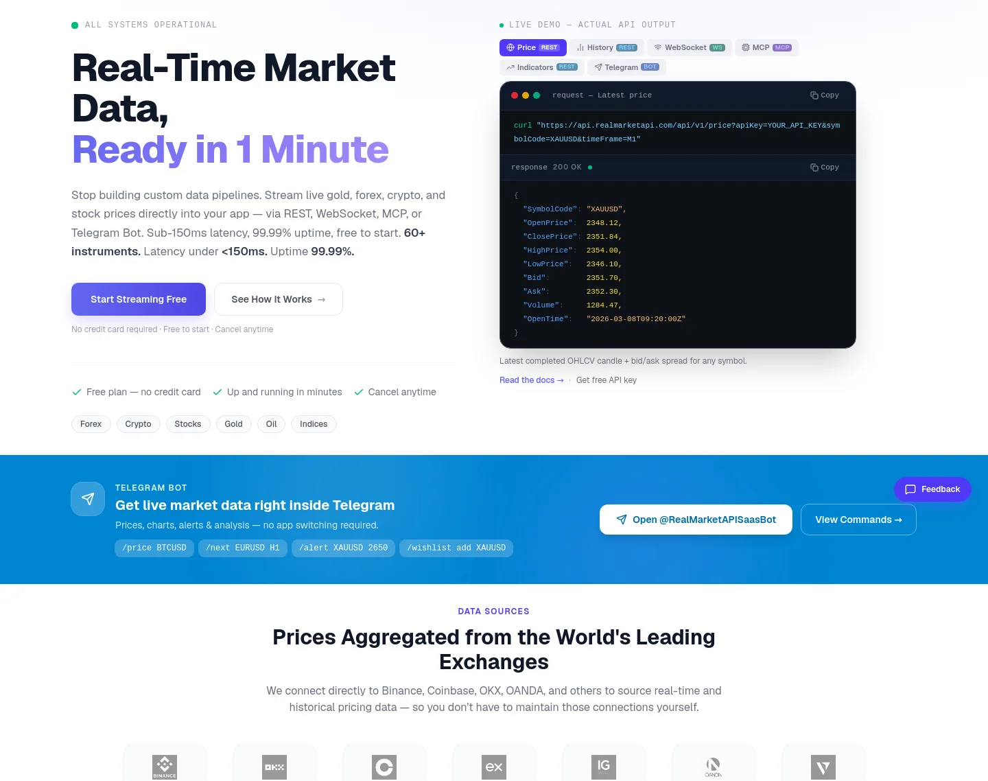 realmarketapi.com — Hero