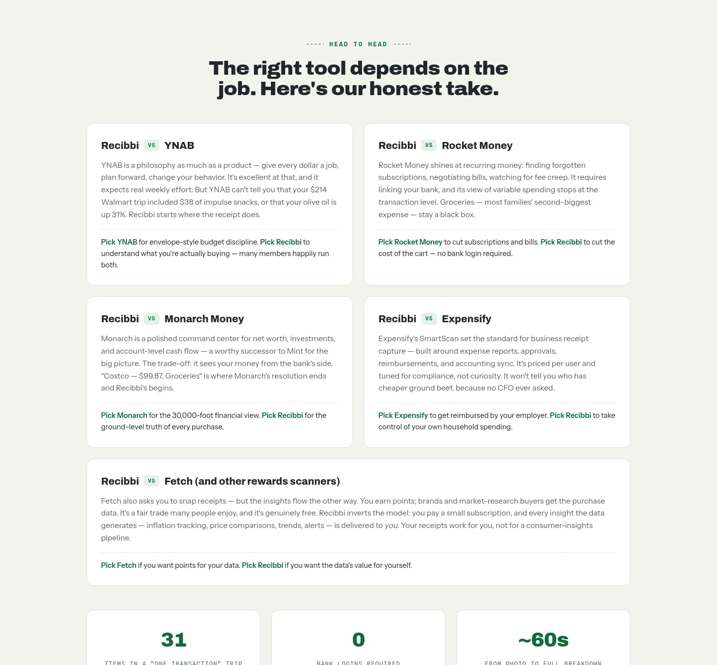 recibbi.site Pricing section