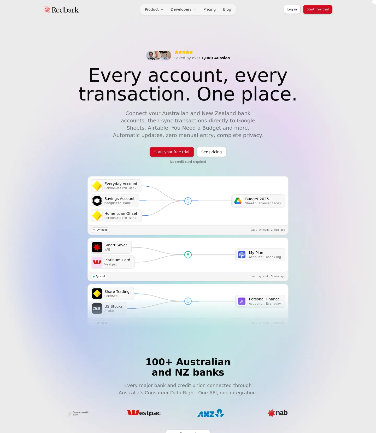 redbark.com — a measured funnel