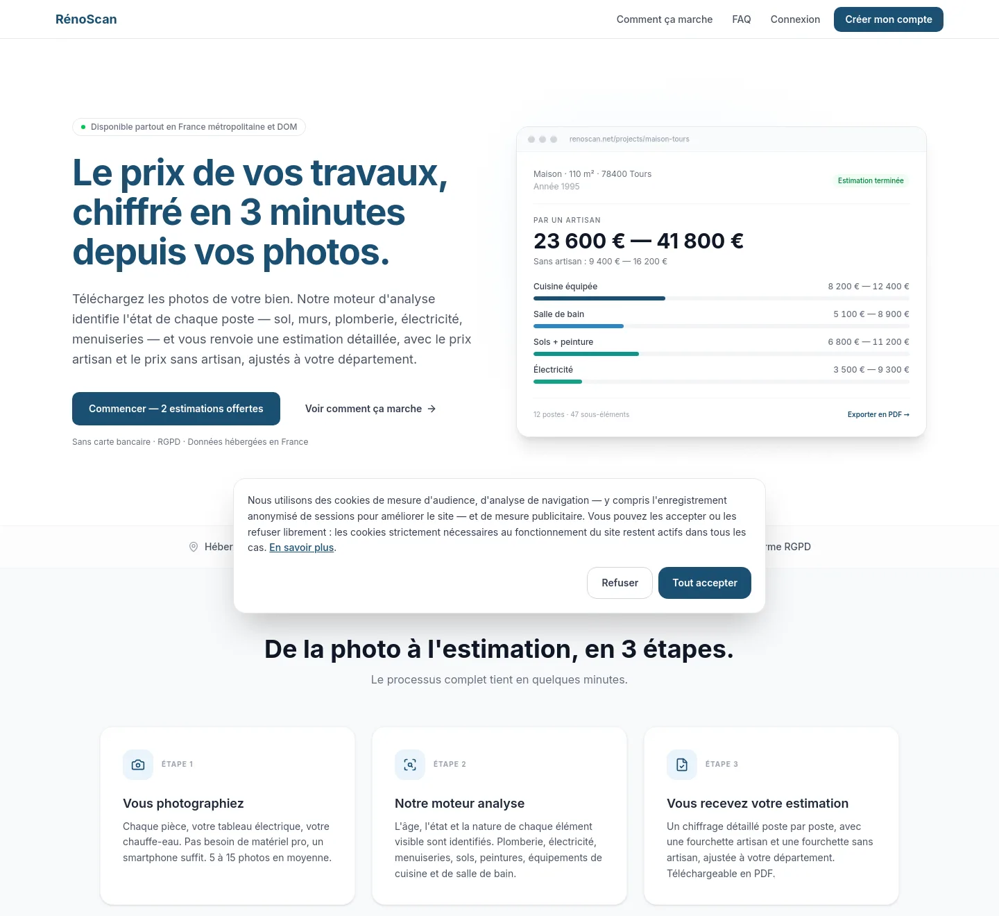 renoscan.net — a measured funnel