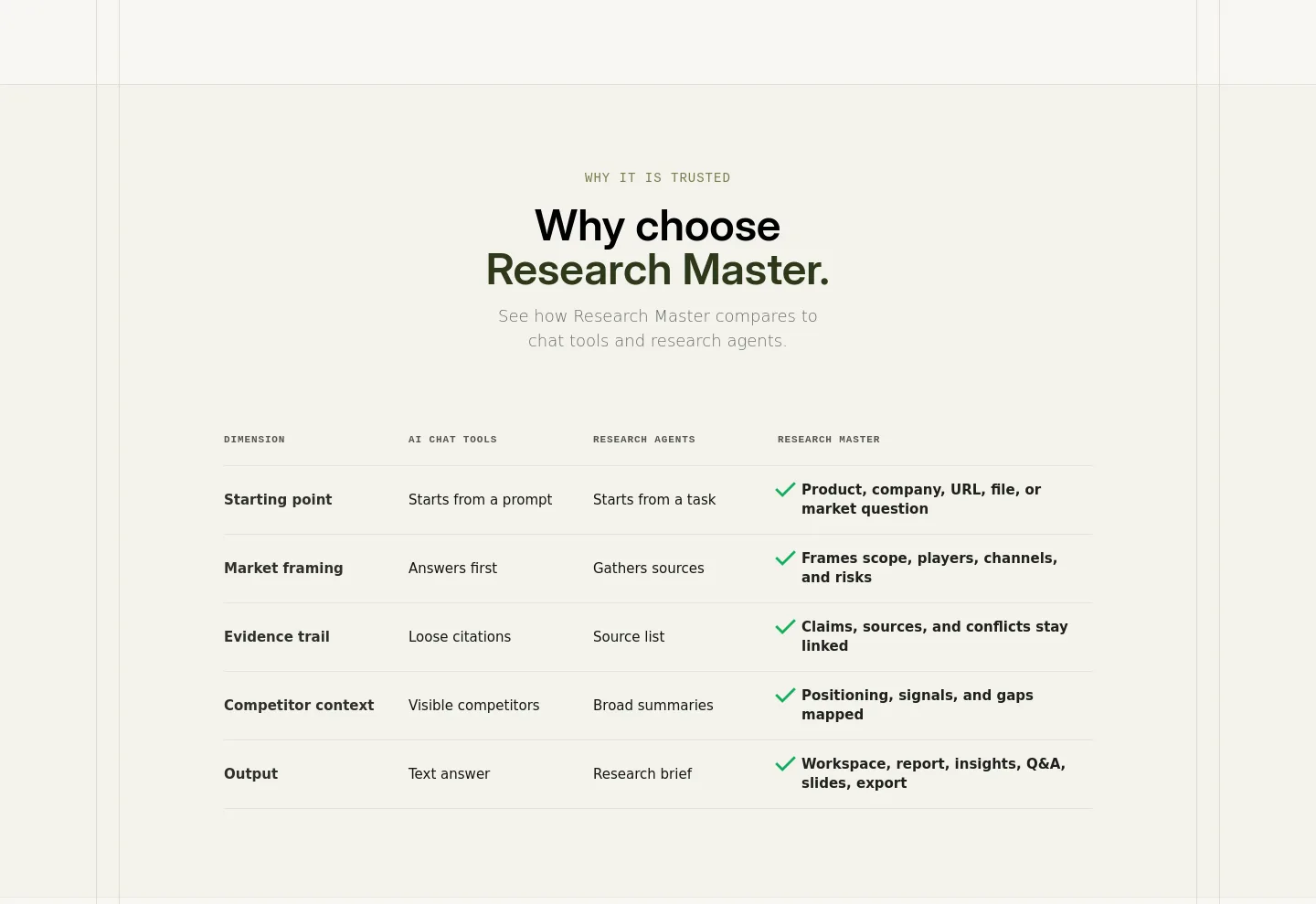 researchmaster.ai Comparison section
