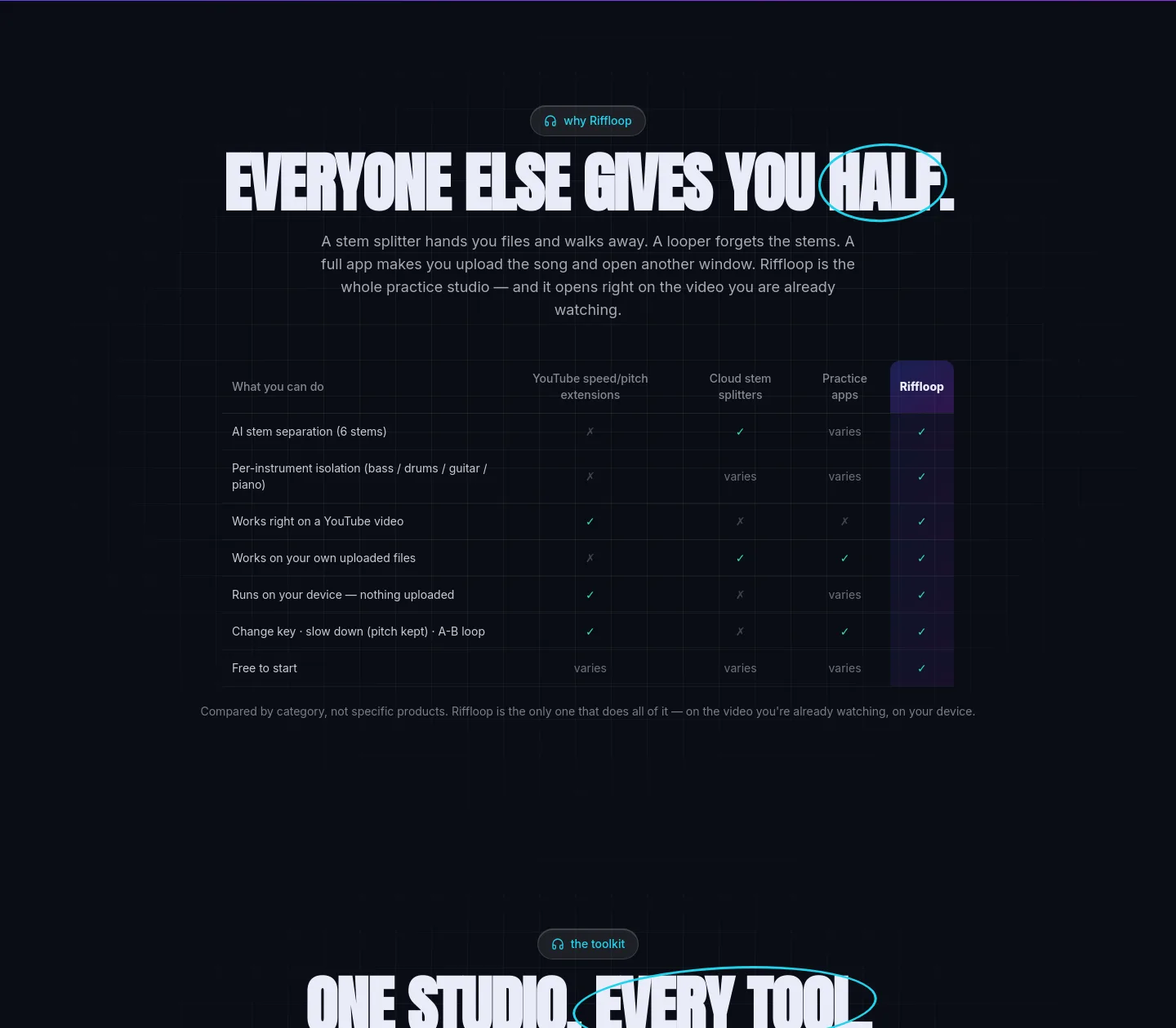 riffloop.app — Comparison