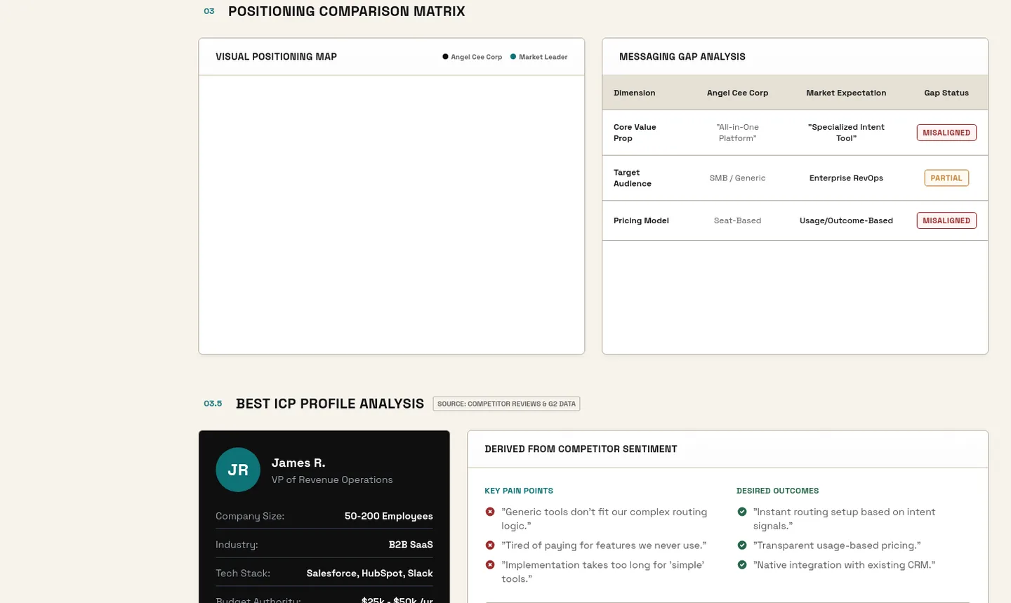 roipad.com Comparison section