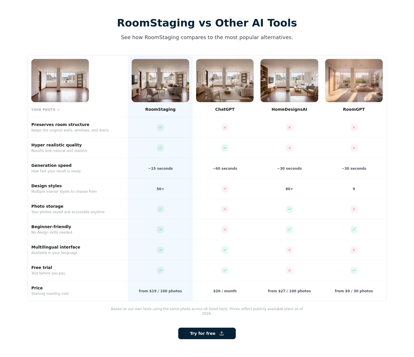 roomstaging.net Comparison section