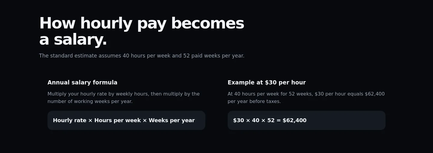 salaryhow.com — Pricing