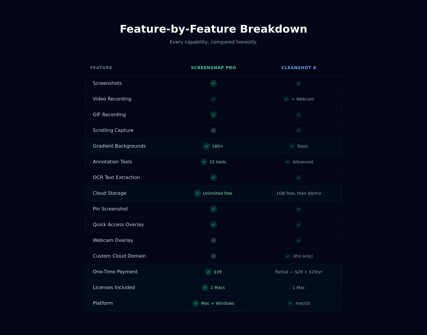 screensnap.pro Pricing section