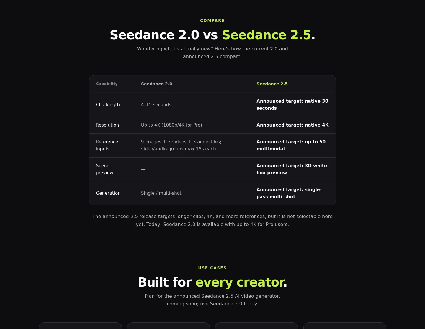 seedance2-5ai.net — Comparison