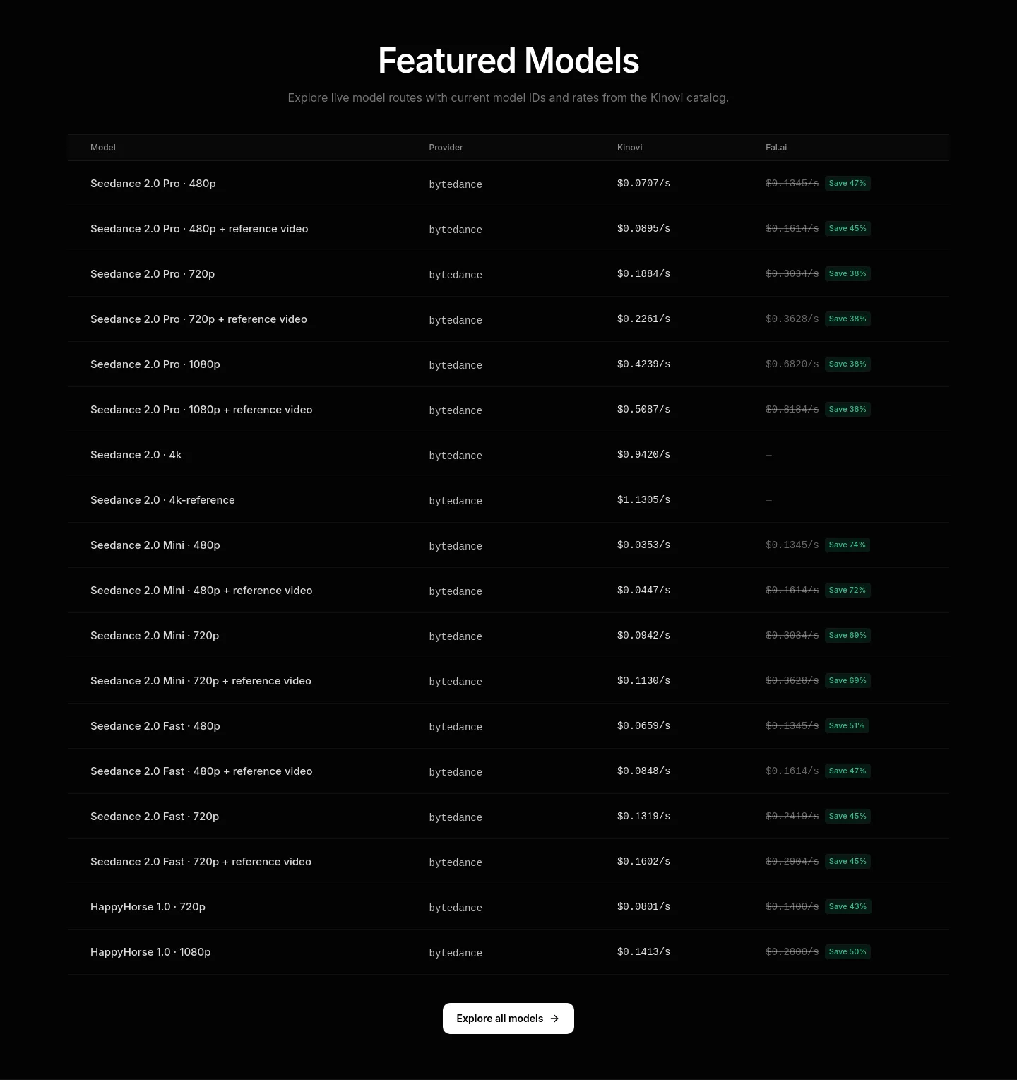 seedance2-pro.com — Pricing