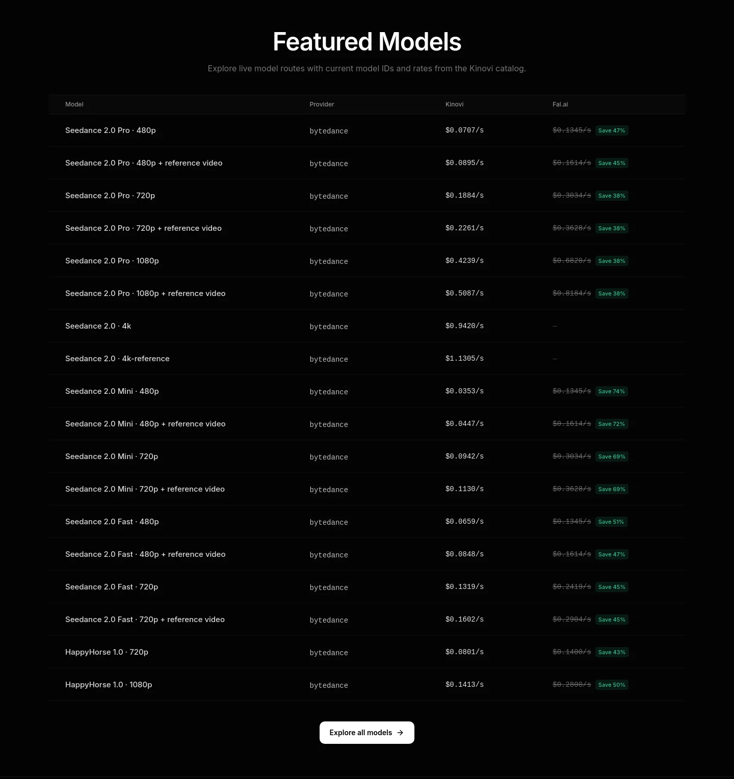 seedance2-pro.com Pricing section