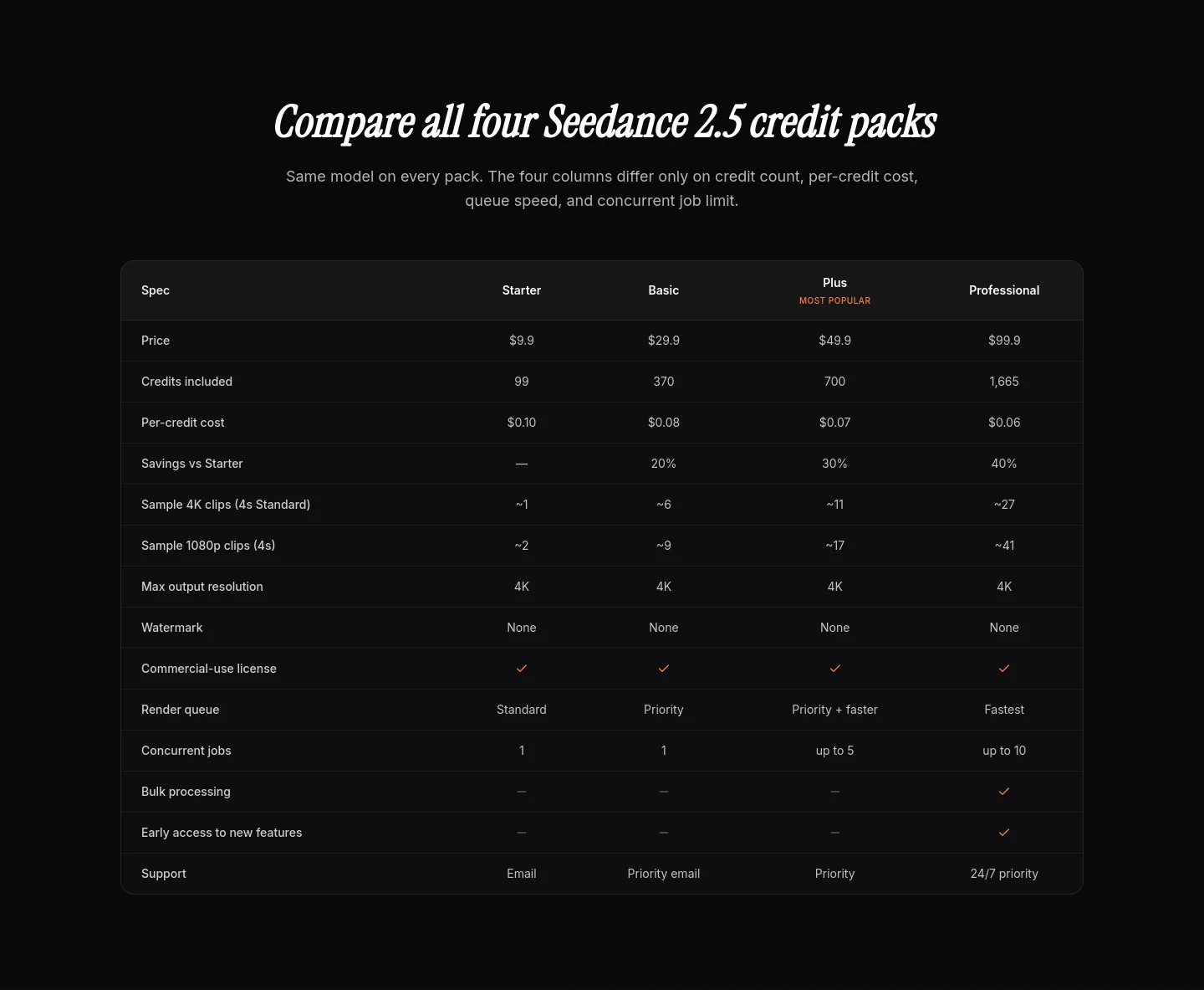 seedance25.tools — Comparison