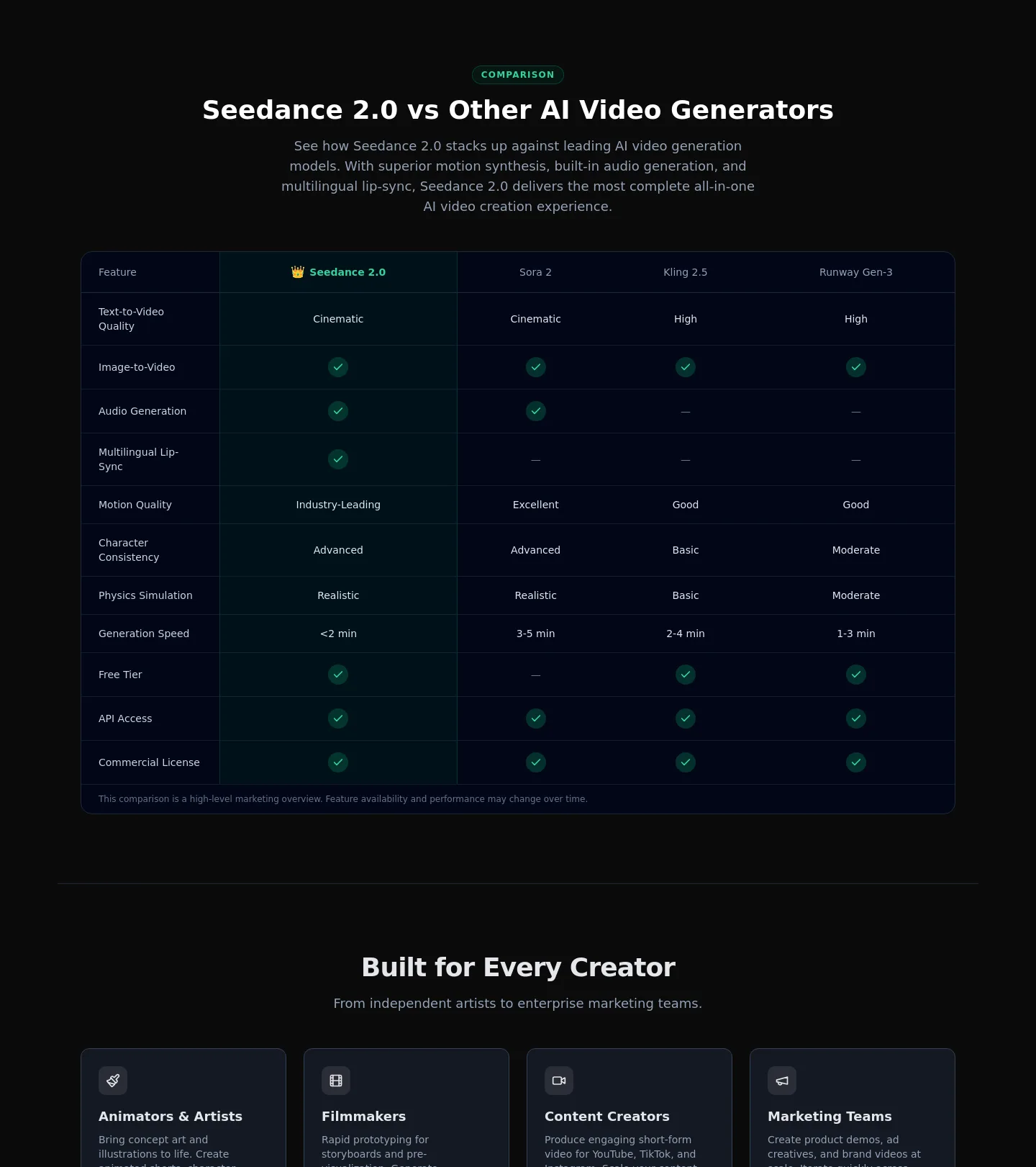seedancestudio.org Comparison section