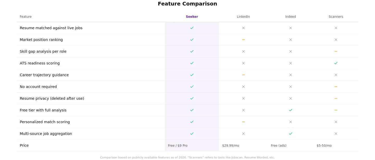 seekerscore.com Pricing section