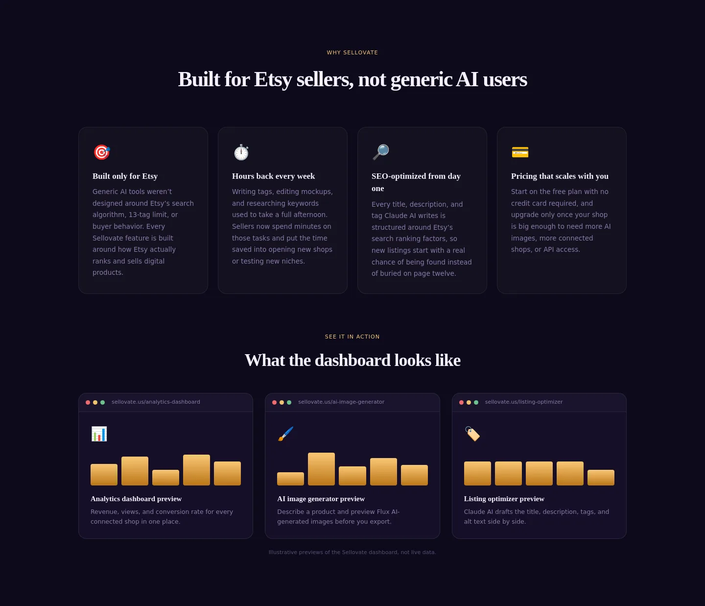 sellovate.us — Features